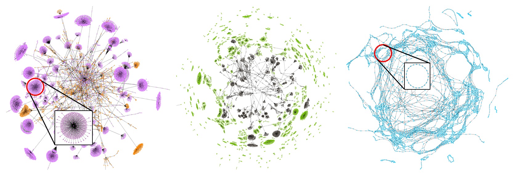 Lee et al. (WWW 2018), trading network communities: large star, small star, chain